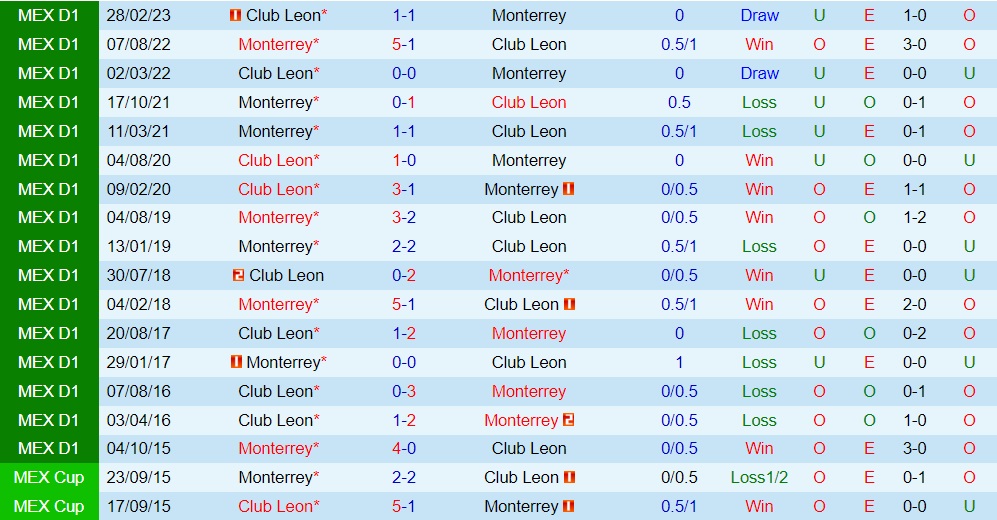 Nhận định bóng đá Monterrey vs Leon 8h00 ngày 179 (VĐQG Mexico 202324) 3