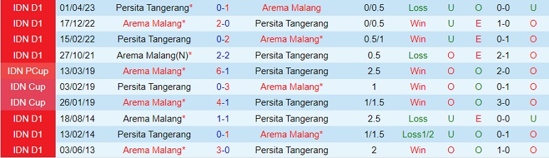 Nhận định Arema vs Persita Tangerang 15h00 ngày 169 (VĐ Indonesia 202324) 1 Nhận định Arema vs Persita Tangerang 15h00 ngày 169 (VĐ Indonesia 202324) 1