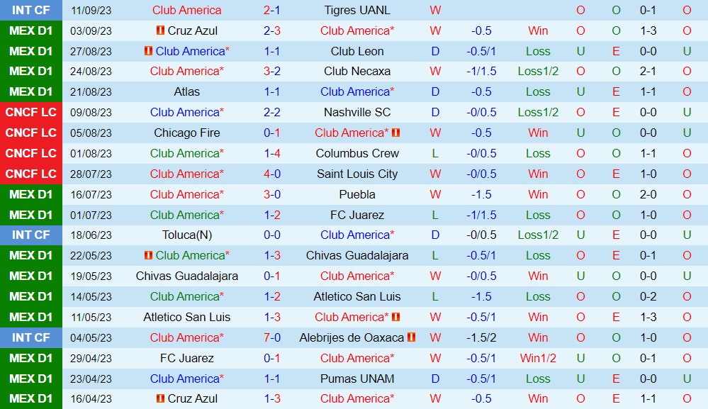 Nhận định CF America vs Guadalajara 10h10 ngày 179 (VĐQG Mexico 202324) 1