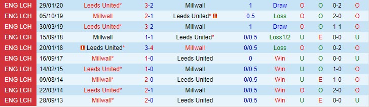 Nhận định Millwall vs Leeds 18h00 ngày 1709 Hạng nhất Anh 202324 1