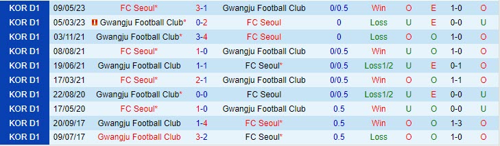 Nhận định Seoul vs Gwangju 12h00 ngày 1709 VĐ Hàn Quốc 2023 1 Nhận định Seoul vs Gwangju 12h00 ngày 1709 VĐ Hàn Quốc 2023 1