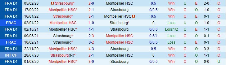 Nhận định Strasbourg vs Montpellier 20h00 ngày 1709 VĐ Pháp 202324 1