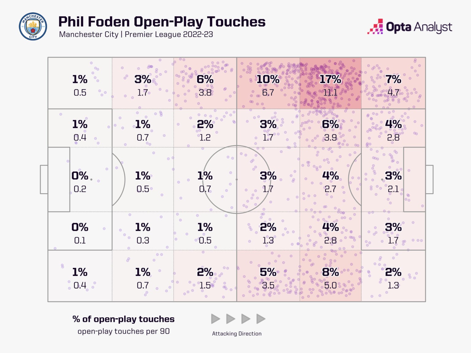 Phil Foden và dấu chấm hỏi về vị trí sở trường 3 Phil Foden và dấu chấm hỏi về vị trí sở trường 3