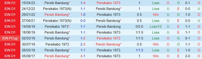 Soi kèo Persib Bandung vs Persikabo VĐ Indonesia 202324 1