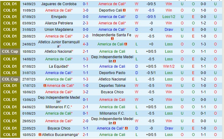 Nhận định America De Cali vs Chico 08h15 ngày 179 (VĐQG Colombia 2023) 2