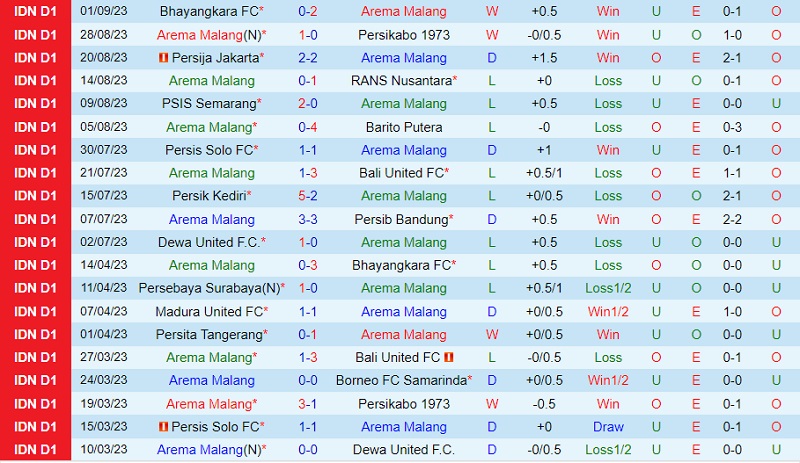Nhận định Arema vs Persita Tangerang 15h00 ngày 169 (VĐ Indonesia 202324) 2 Nhận định Arema vs Persita Tangerang 15h00 ngày 169 (VĐ Indonesia 202324) 2