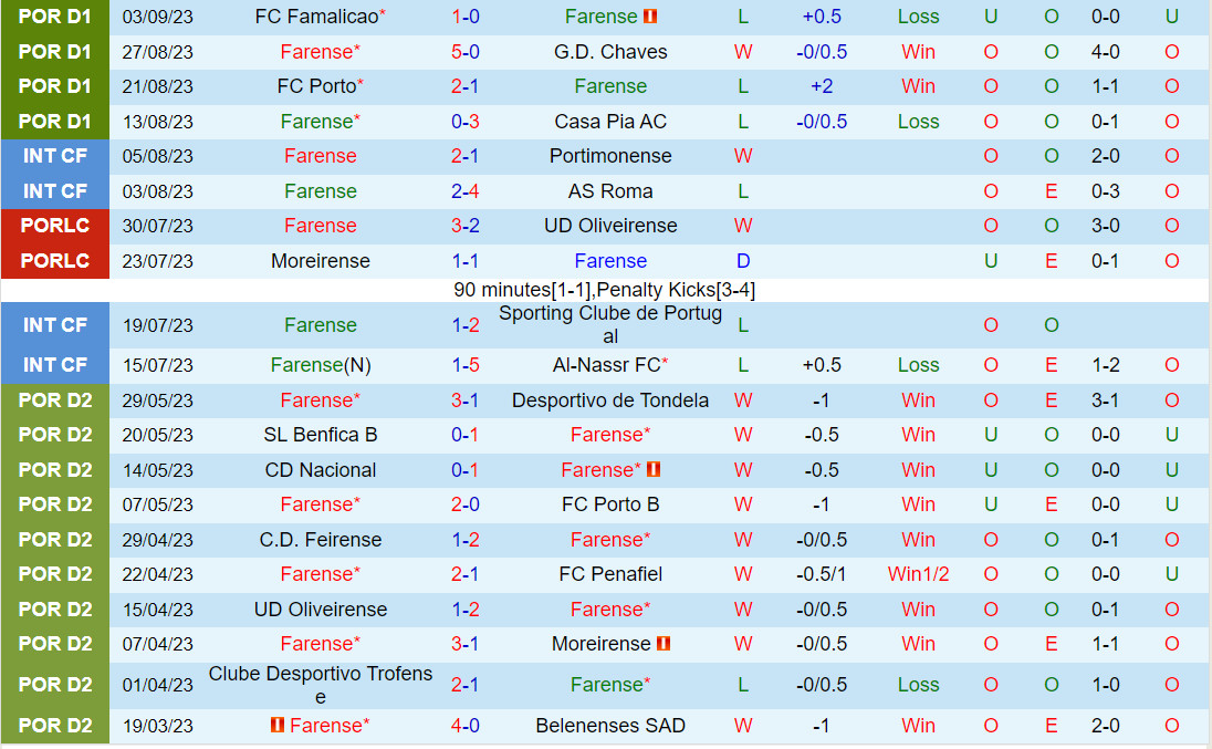 Nhận định Farense vs Braga 0h00 ngày 179 (VĐQG Bồ Đào Nha 202324) 2