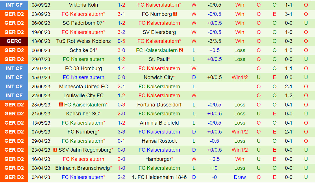 Nhận định Karlsruher vs Kaiserslautern 18h00 ngày 169 (Hạng 2 Đức 202324) 3