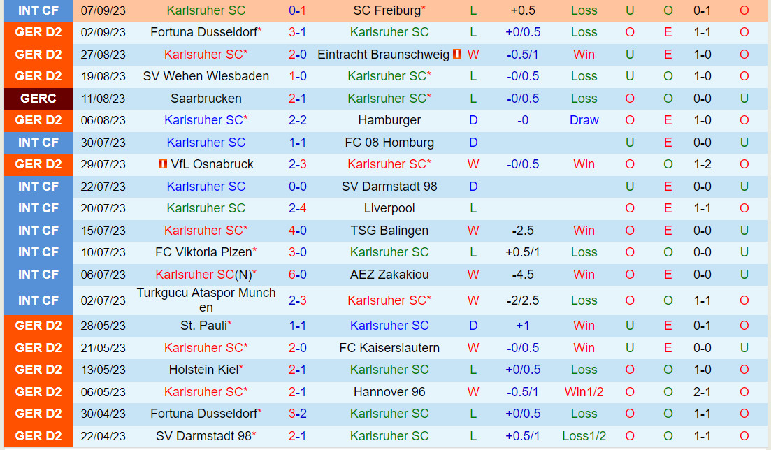 Nhận định Karlsruher vs Kaiserslautern 18h00 ngày 169 (Hạng 2 Đức 202324) 2