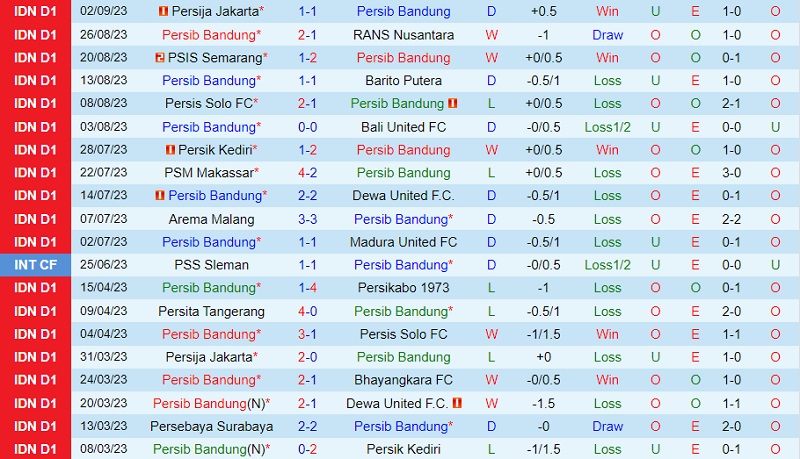 Soi kèo Persib Bandung vs Persikabo VĐ Indonesia 202324 2