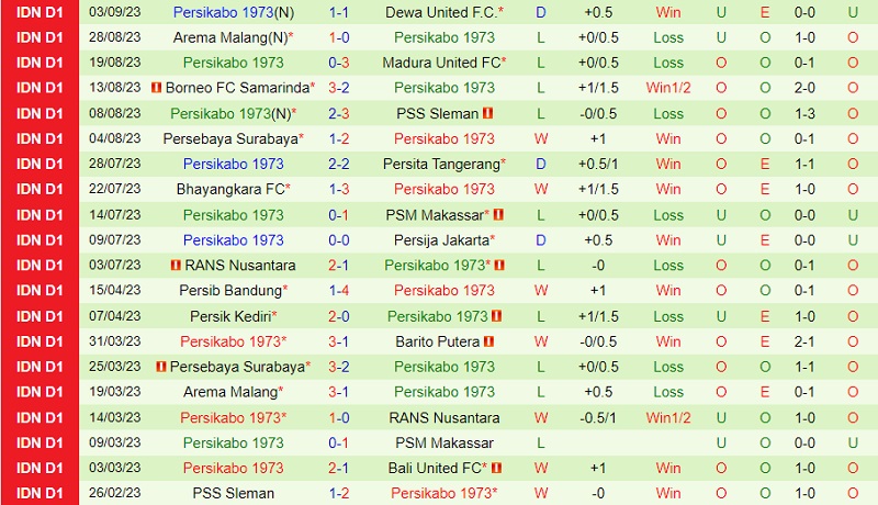 Soi kèo Persib Bandung vs Persikabo VĐ Indonesia 202324 3