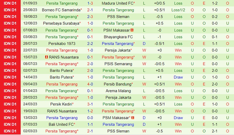 Nhận định Arema vs Persita Tangerang 15h00 ngày 169 (VĐ Indonesia 202324) 3 Nhận định Arema vs Persita Tangerang 15h00 ngày 169 (VĐ Indonesia 202324) 3