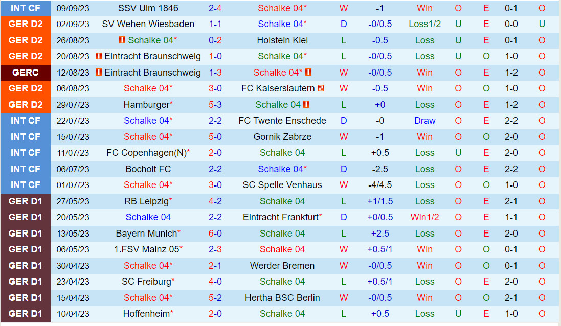 Nhận định Schalke vs Magdeburg 1h30 ngày 179 (Hạng 2 Đức 202324) 2