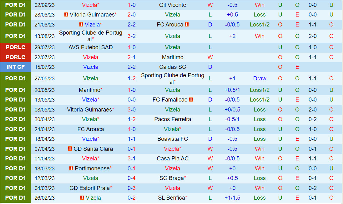 Nhận định Vizela vs Benfica 2h30 ngày 179 (VĐQG Bồ Đào Nha 202324) 2 Nhận định Vizela vs Benfica 2h30 ngày 179 (VĐQG Bồ Đào Nha 202324) 2