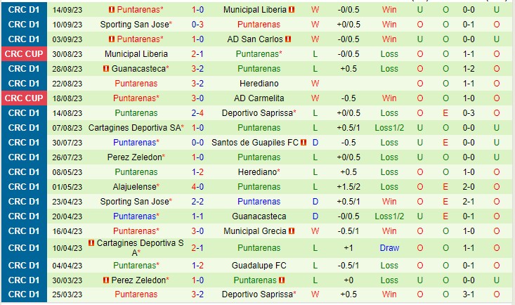 Nhận định Alajuelense vs Puntarenas FC 09h00 ngày 179 (VĐQG Costa Rica 2023) 3