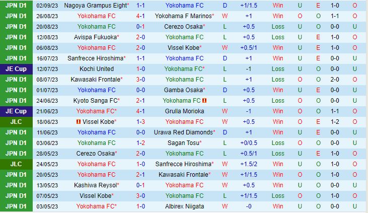 Nhận định Yokohama FC vs Kashiwa Reysol 16h30 ngày 179 (VĐQG Nhật Bản 2023) 2