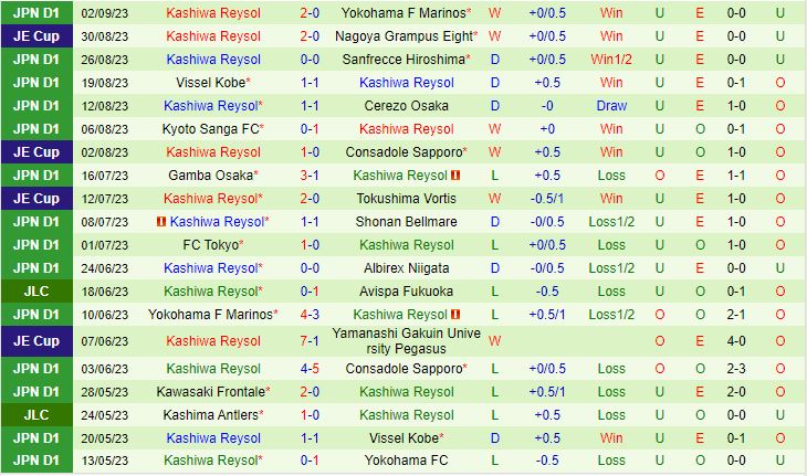 Nhận định Yokohama FC vs Kashiwa Reysol 16h30 ngày 179 (VĐQG Nhật Bản 2023) 3