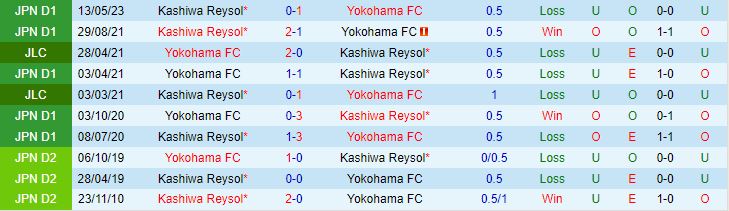 Nhận định Yokohama FC vs Kashiwa Reysol 16h30 ngày 179 (VĐQG Nhật Bản 2023) 1