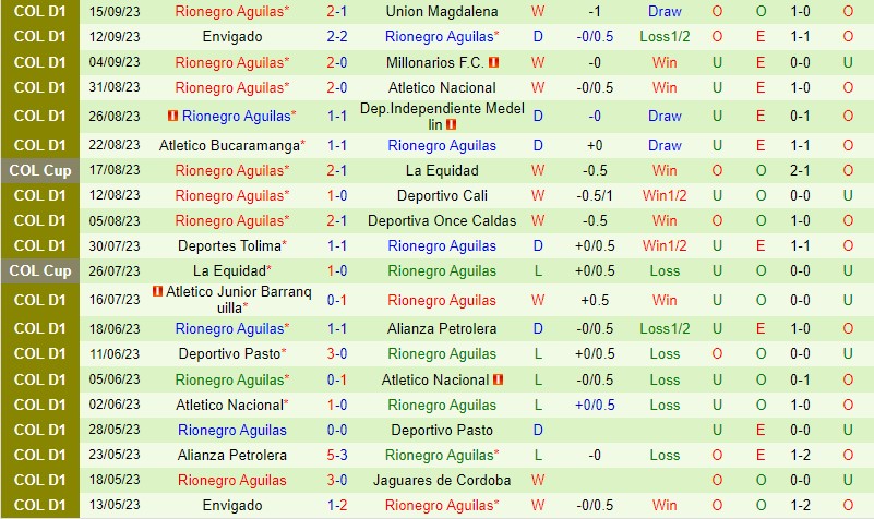 Nhận định Atletico Huila vs Rionegro 7h00 ngày 189 (VĐQG Colombia) 3 Nhận định Atletico Huila vs Rionegro 7h00 ngày 189 (VĐQG Colombia) 3