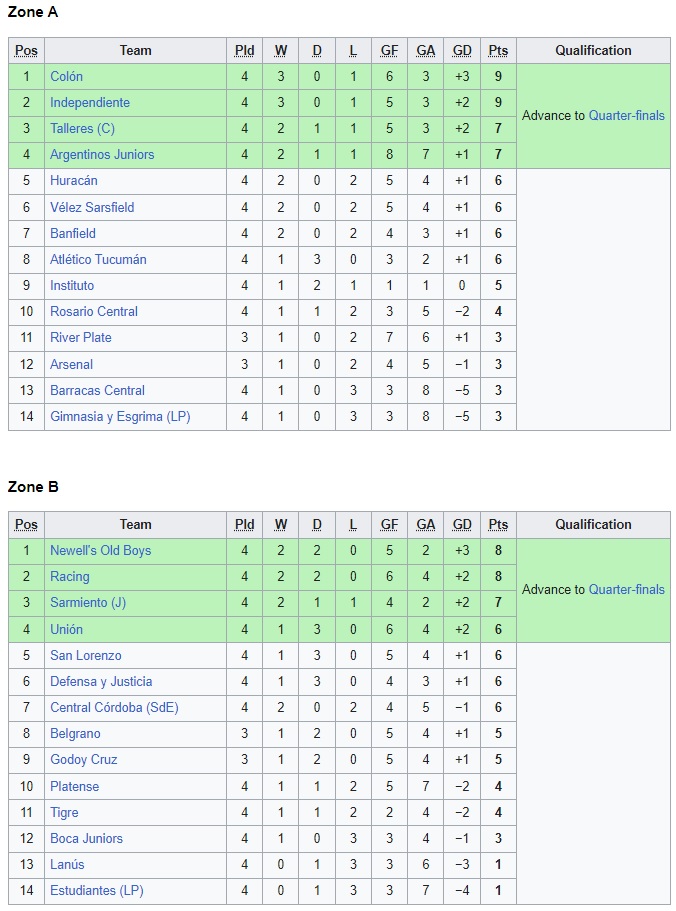 Nhận định River Plate vs Arsenal Sarandi 6h30 ngày 189 (Cúp Liên đoàn Argentina 2023) 4