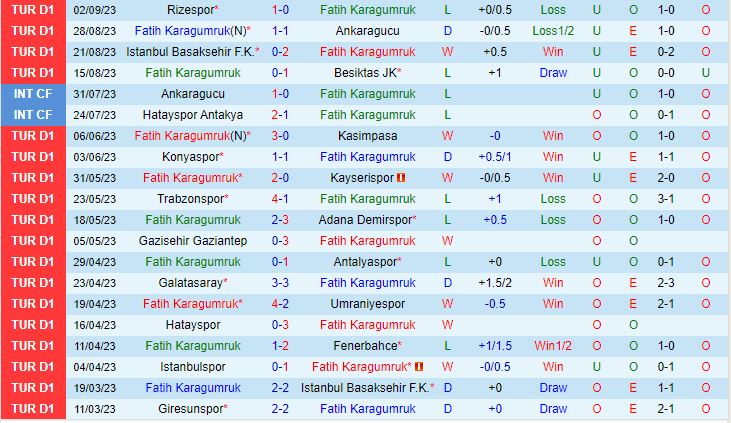 Nhận định Fatih Karagumruk vs Hatayspor 0h00 ngày 199 (VĐQG Thổ Nhĩ Kỳ 202324) 2