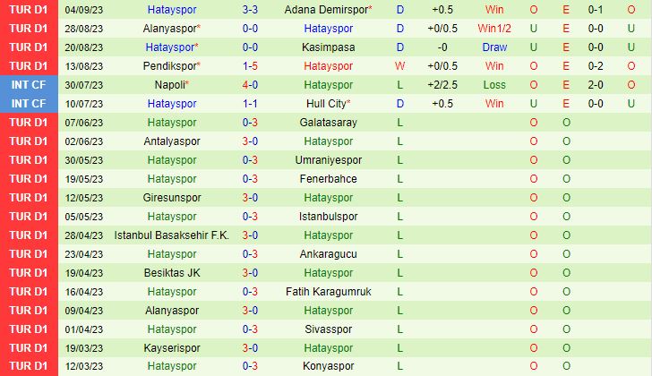 Nhận định Fatih Karagumruk vs Hatayspor 0h00 ngày 199 (VĐQG Thổ Nhĩ Kỳ 202324) 3