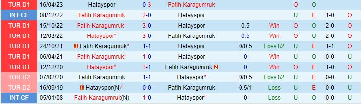Oxbet đưa tin Karagumruk vs Hatayspor