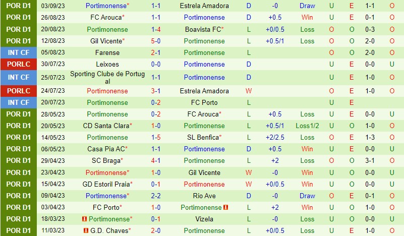 Nhận định Guimaraes vs Portimonense 0h00 ngày 189 (VĐQG Bồ Đào Nha) 3