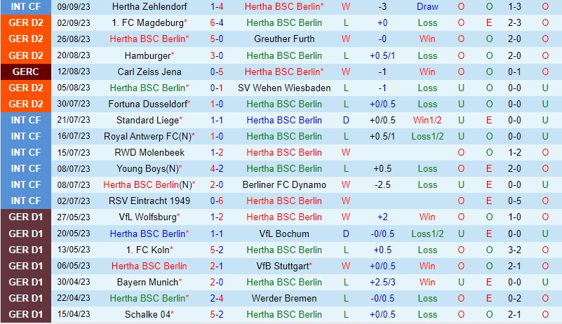 Nhận định Hertha Berlin vs Braunschweig 18h30 ngày 1709 (Hạng 2 Đức) 2