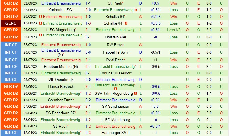 Nhận định Hertha Berlin vs Braunschweig 18h30 ngày 1709 (Hạng 2 Đức) 3