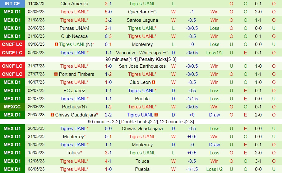 Nhận định - dự đoán Atlas vs Tigres 8h00 ngày 189 (VĐQG Mexico 202324) 2