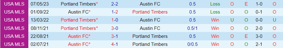 Nhận định bóng đá Austin vs Portland Timbers 7h30 ngày 189 (Nhà Nghề Mỹ 2023) 3