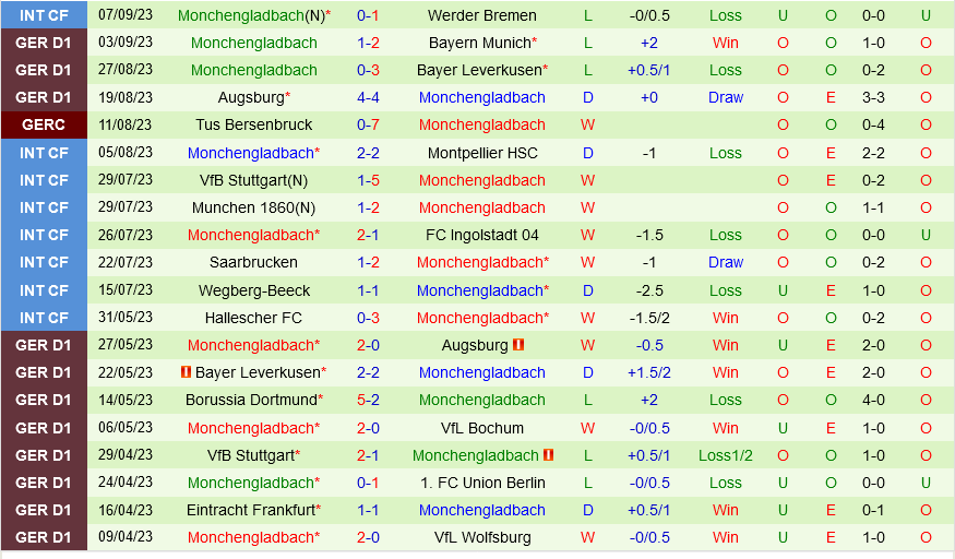 Darmstadt vs Monchengladbach Darmstadt vs Monchengladbach