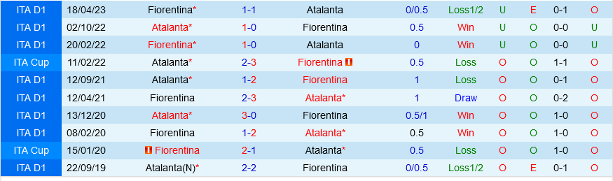 Fiorentina vs Atalanta