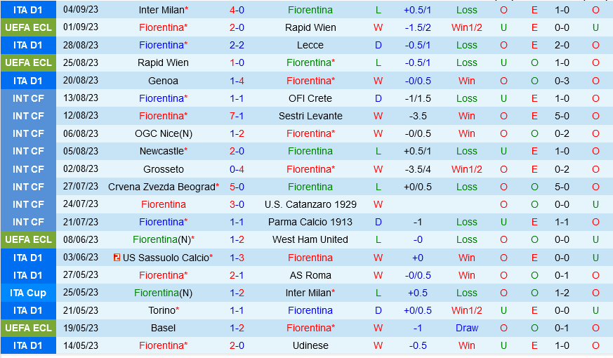 Fiorentina vs Atalanta