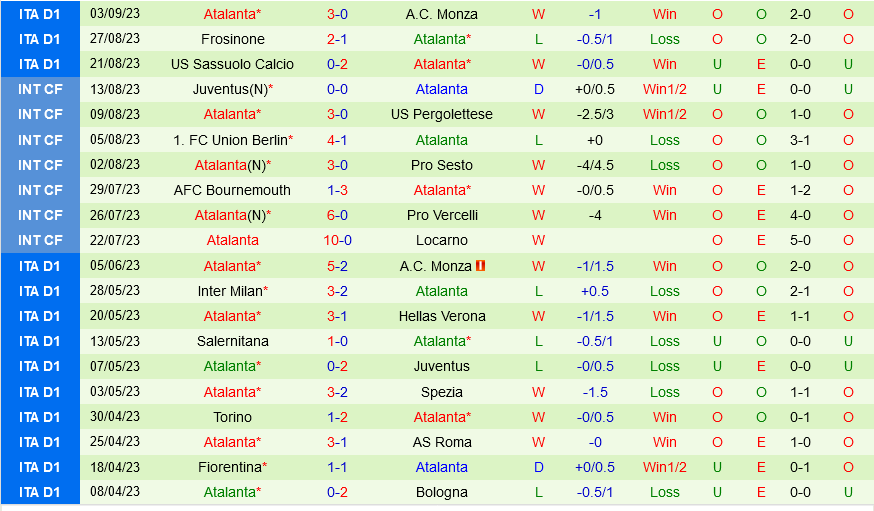 Fiorentina vs Atalanta
