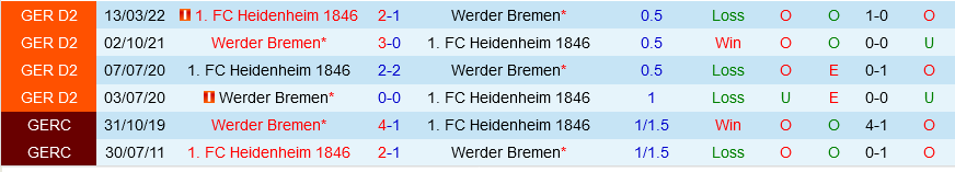 Heidenheim vs Bremen
