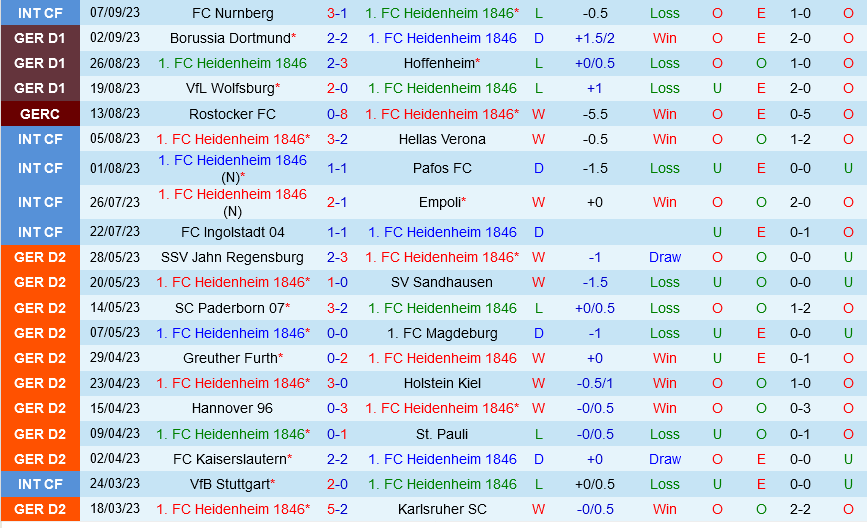 Nhận định Bóng đá Heidenheim Vs Bremen VĐQG Đức Hôm Nay