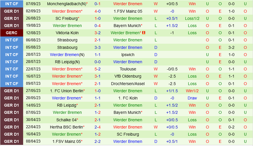 Heidenheim vs Bremen