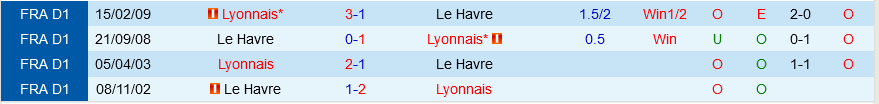 Lyon vs Le Havre