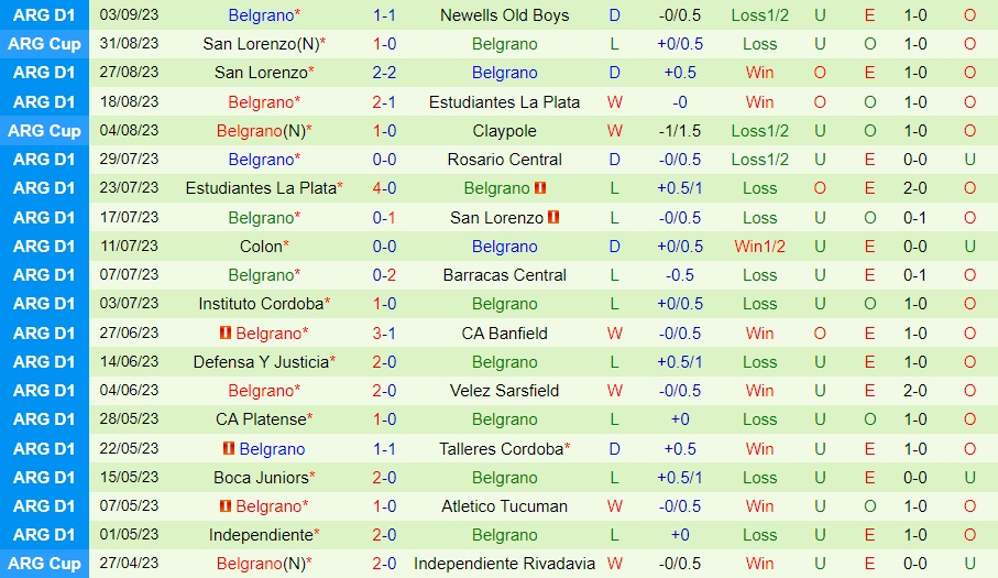 Nhận định Godoy Cruz vs Belgrano 3h00 ngày 189 (Cúp Liên đoàn Argentina 2023) 2 Nhận định Godoy Cruz vs Belgrano 3h00 ngày 189 (Cúp Liên đoàn Argentina 2023) 2
