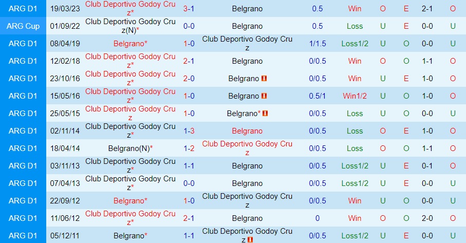 Nhận định Godoy Cruz vs Belgrano 3h00 ngày 189 (Cúp Liên đoàn Argentina 2023) 3 Nhận định Godoy Cruz vs Belgrano 3h00 ngày 189 (Cúp Liên đoàn Argentina 2023) 3