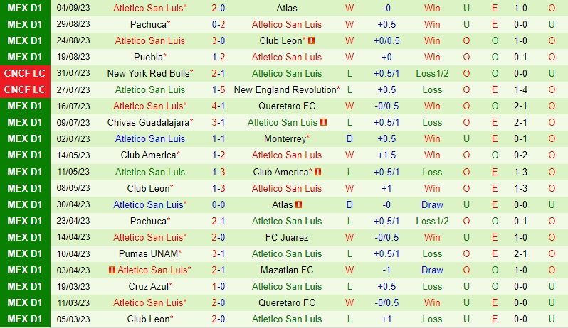 Nhận định - dự đoán Pumas vs San Luis 1h00 ngày 189 (VĐQG Mexico 202324) 2