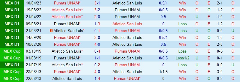 Nhận định - dự đoán Pumas vs San Luis 1h00 ngày 189 (VĐQG Mexico 202324) 3