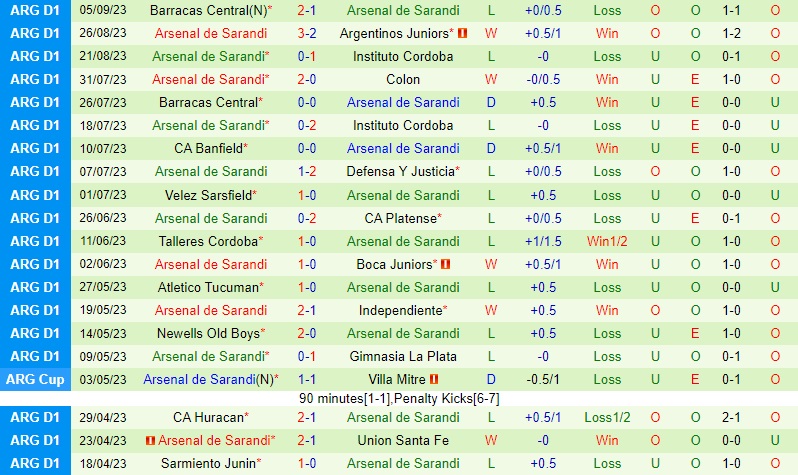 Nhận định River Plate vs Arsenal Sarandi 6h30 ngày 189 (Cúp Liên đoàn Argentina 2023) 2