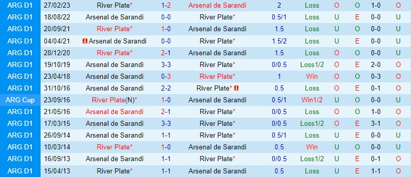 Nhận định River Plate vs Arsenal Sarandi 6h30 ngày 189 (Cúp Liên đoàn Argentina 2023) 3