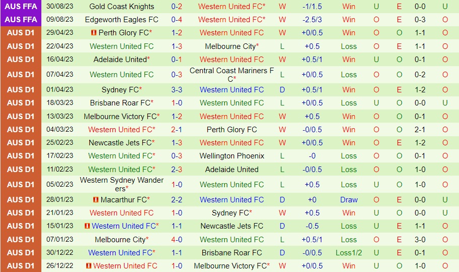 Nhận định Sydney FC vs Western United 12h00 ngày 179 (Cúp QG Australia 2023) 2