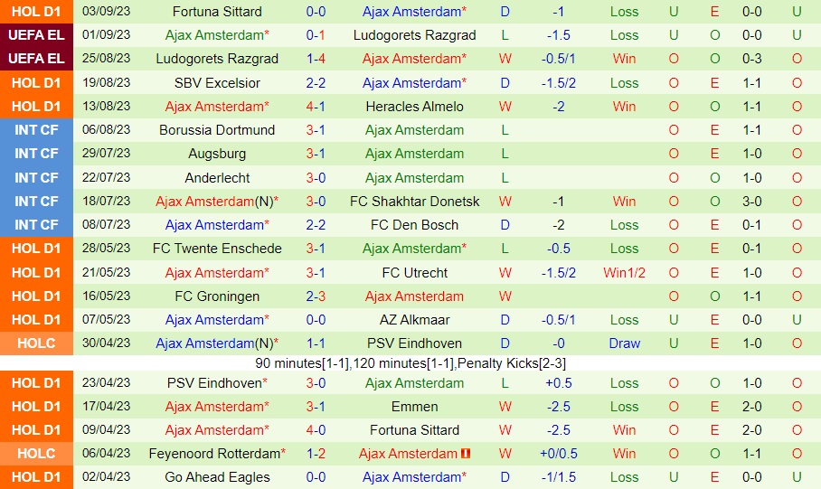 Nhận định - dự đoán Twente vs Ajax 19h30 ngày 179 (VĐQG Hà Lan 202324) 2