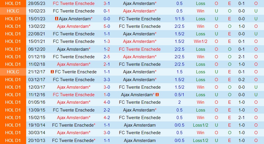 Nhận định - dự đoán Twente vs Ajax 19h30 ngày 179 (VĐQG Hà Lan 202324) 3