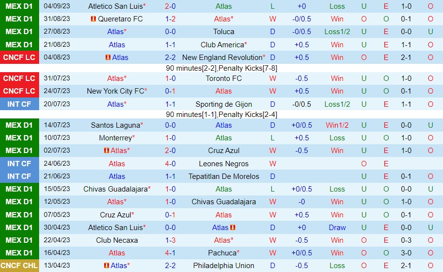 Nhận định - dự đoán Atlas vs Tigres 8h00 ngày 189 (VĐQG Mexico 202324) 1